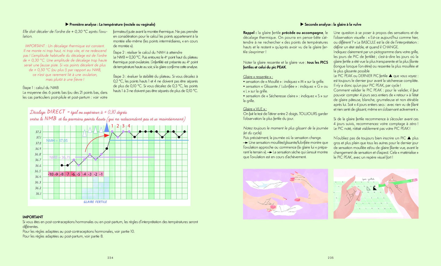 Cycle féminin et contraceptions naturelles - Audrey Guillemaud